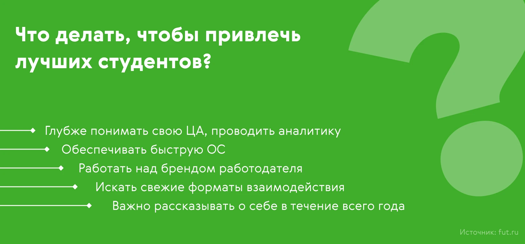 Кейс Roche и FutureToday: последние тенденции на рынке молодых специалистов и успешный кейс digital-стажировки: FutureToday: последние тенденции на рынке молодых специалистов