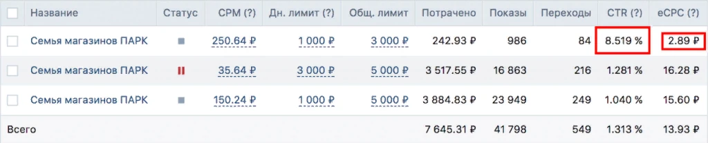 Инструменты маркетинга для HR: Методика