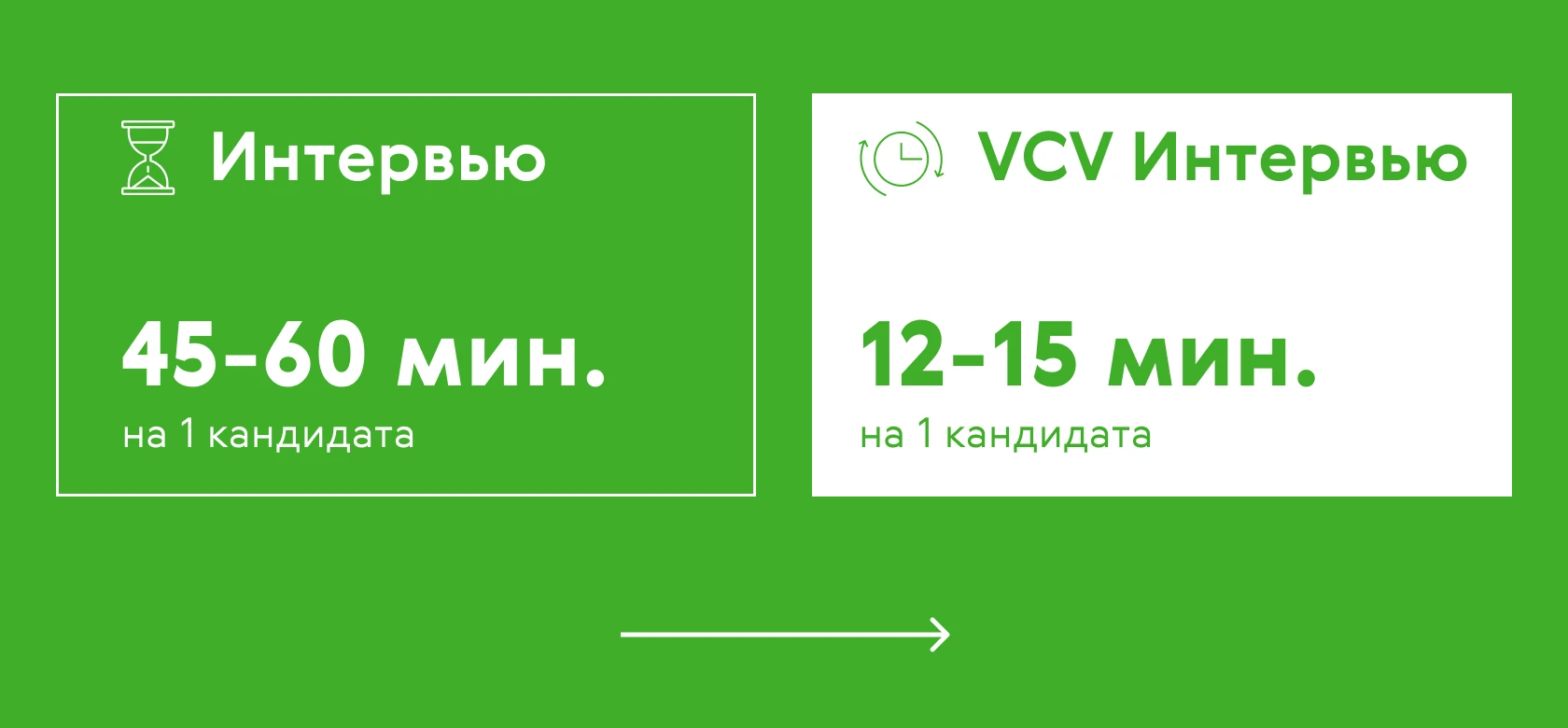 PepsiCo: уникальный путь кандидата (CJM) на лидерской программе и сокращение времени на интервью в 5 раз: ✓