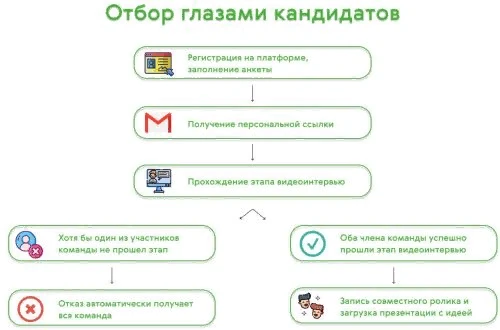 Международная стажировка JTI: Отбор глазами кандидата