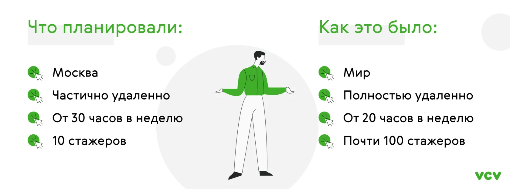 Как VCV провела стажировку онлайн: Как вcё начиналось