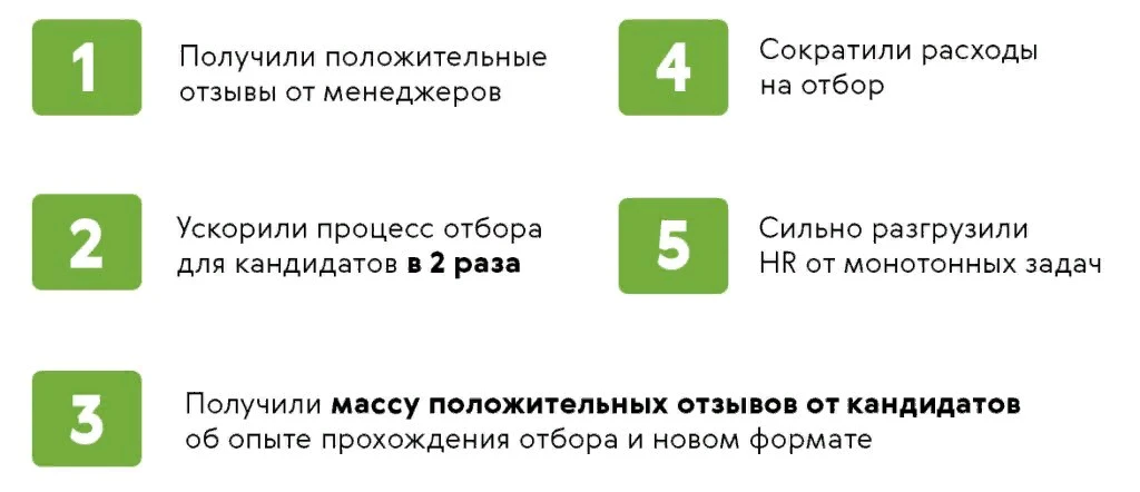 Кейс Unilever: как мы запустили чат-бот ВКонтакте и ускорили отбор кандидатов в 2 раза: Результаты