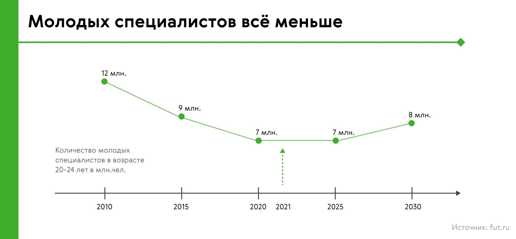 Кейс Roche и FutureToday: последние тенденции на рынке молодых специалистов и успешный кейс digital-стажировки: FutureToday: последние тенденции на рынке молодых специалистов