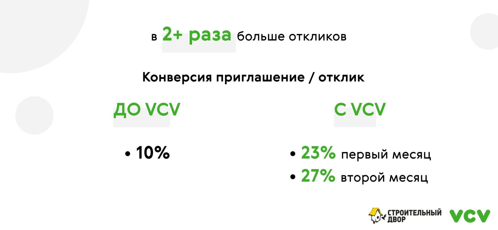 Как компания "Строительный двор" с помощью видеоинтервью покорила регионы и увеличила количество откликов в 2+ раза: Как пришли к VCV, разгрузили рекрутеров и увеличили конверсию из приглашения в отклик