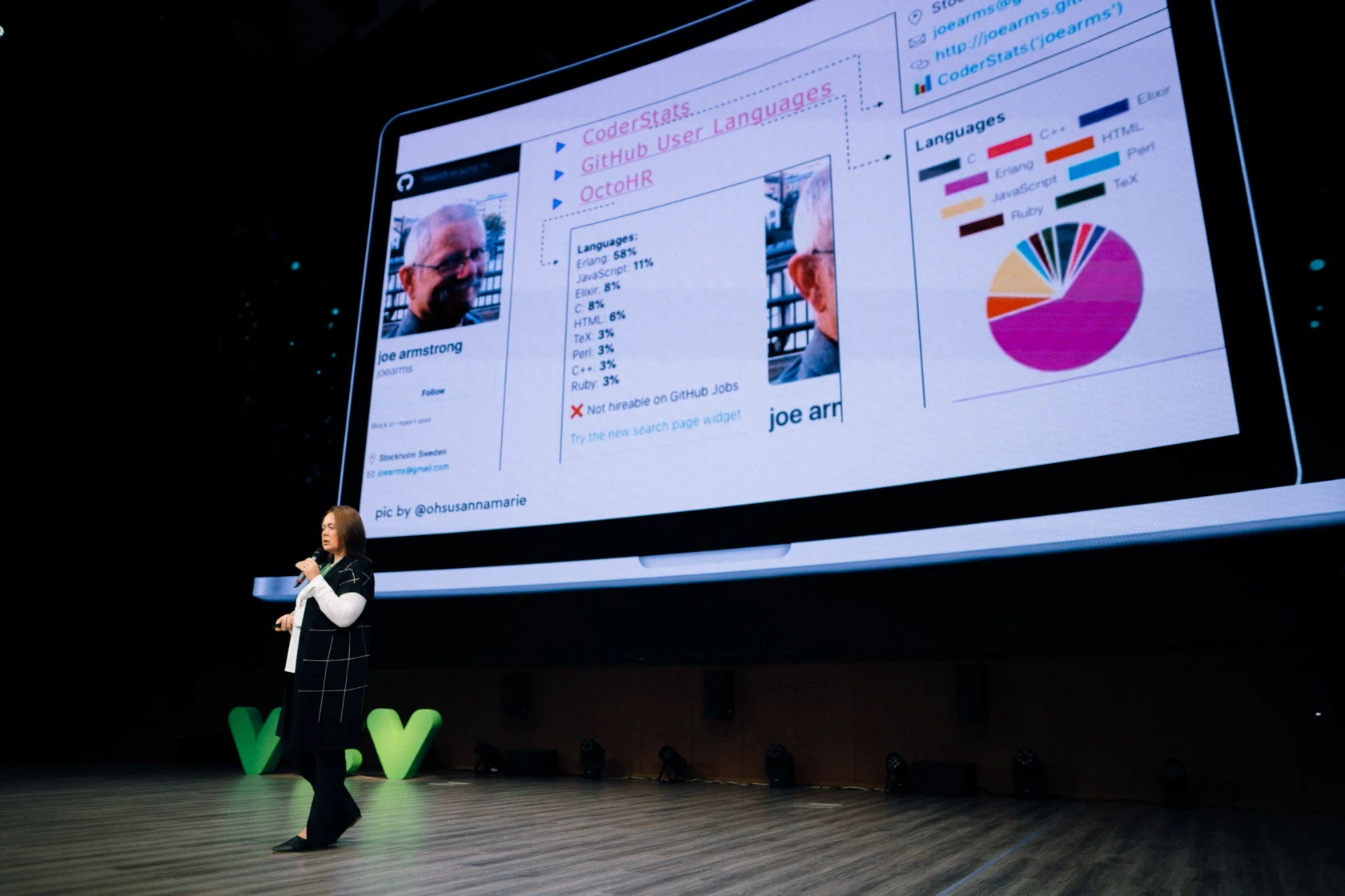 Итоги VCVconf2019: Меньше недели назад мы провели VCVconf и это было невероятно круто, делимся с вами итогами!