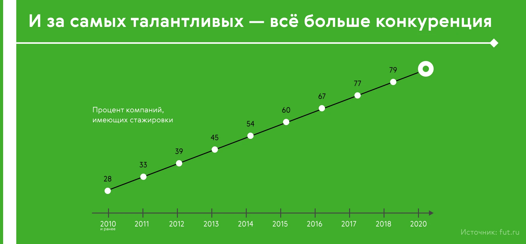 Кейс Roche и FutureToday: последние тенденции на рынке молодых специалистов и успешный кейс digital-стажировки: FutureToday: последние тенденции на рынке молодых специалистов