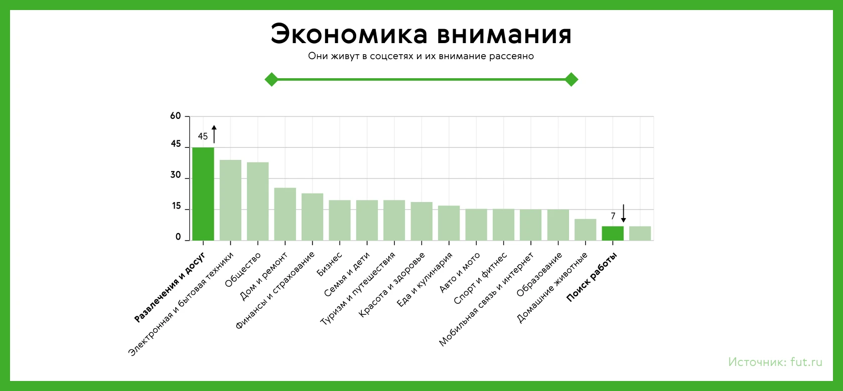 Кейс Roche и FutureToday: последние тенденции на рынке молодых специалистов и успешный кейс digital-стажировки: FutureToday: последние тенденции на рынке молодых специалистов